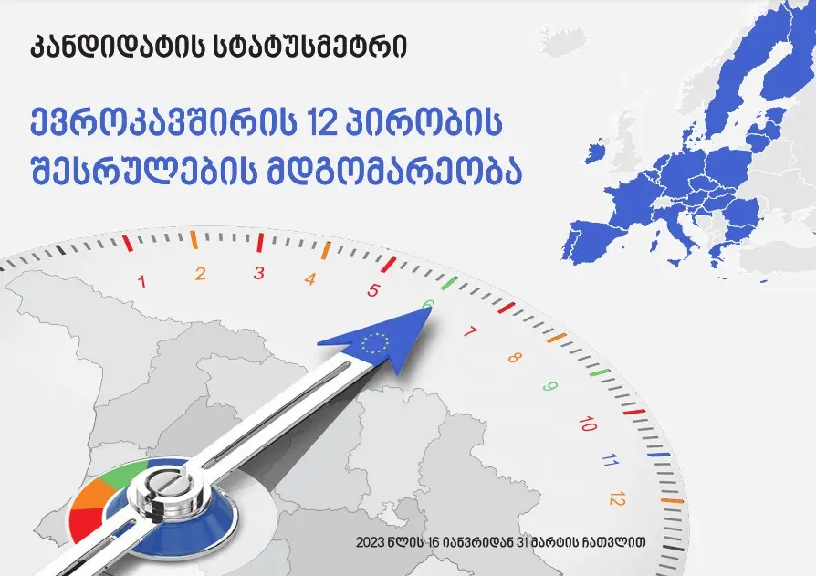 კანდიდატის სტატუსმეტრი - ევროკავშირის 12 პირობის შესრულების მდგომარეობ